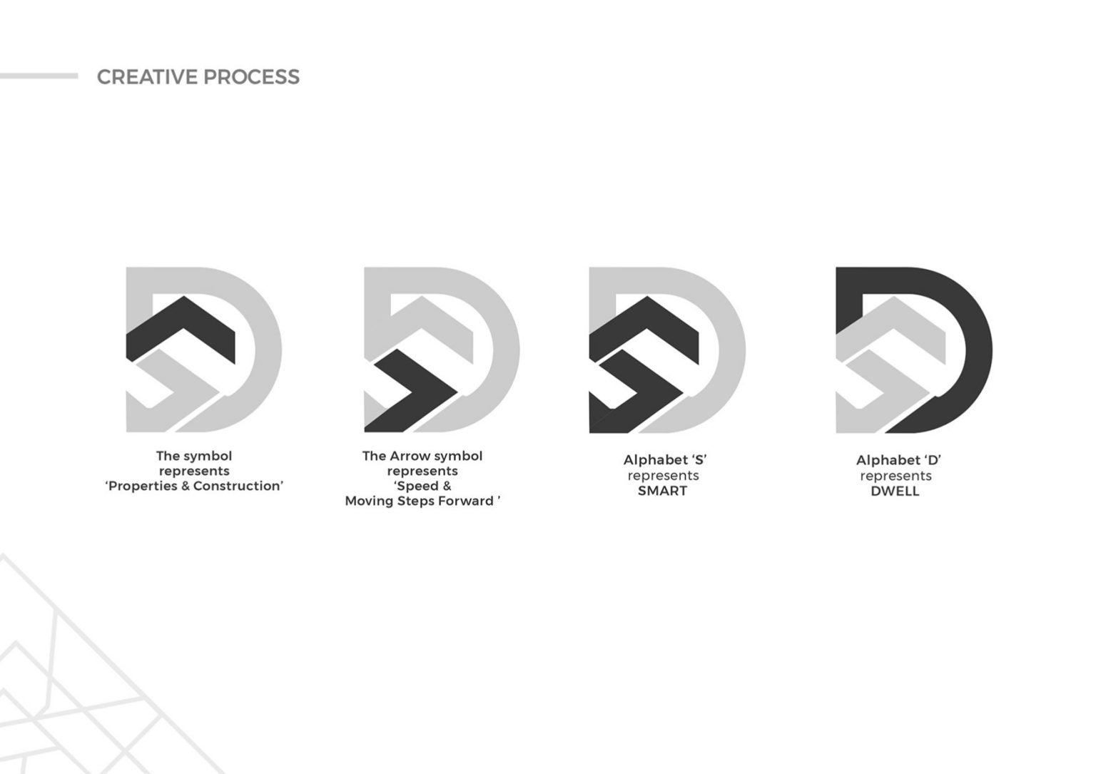 Smart Dwell Properties