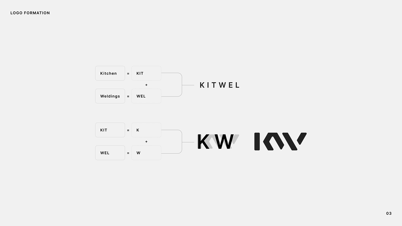 KITWEL Brand design